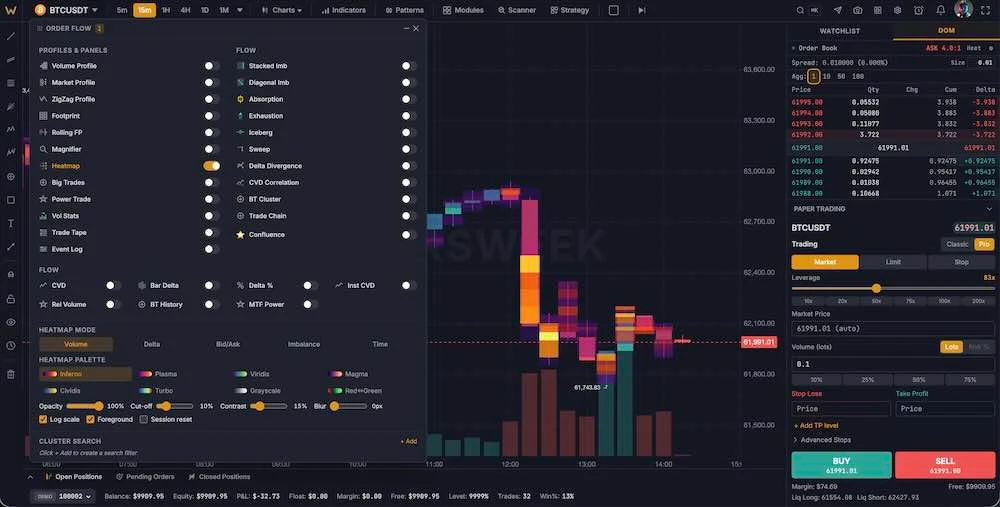 heatmap and DOM